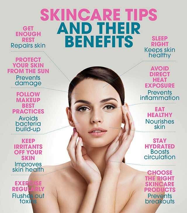 Top 5 Magazines To Read About Skincare, Naked Actives